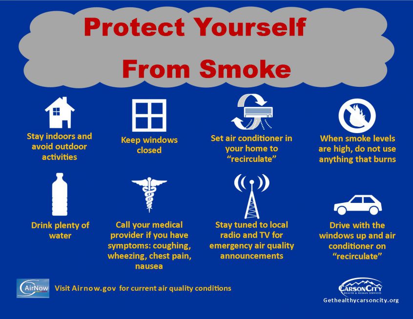How to protect yourself from smoke. Stay indoors and avoid outdoor activities. Keep windows closed. Set your air conditioner in your home to 