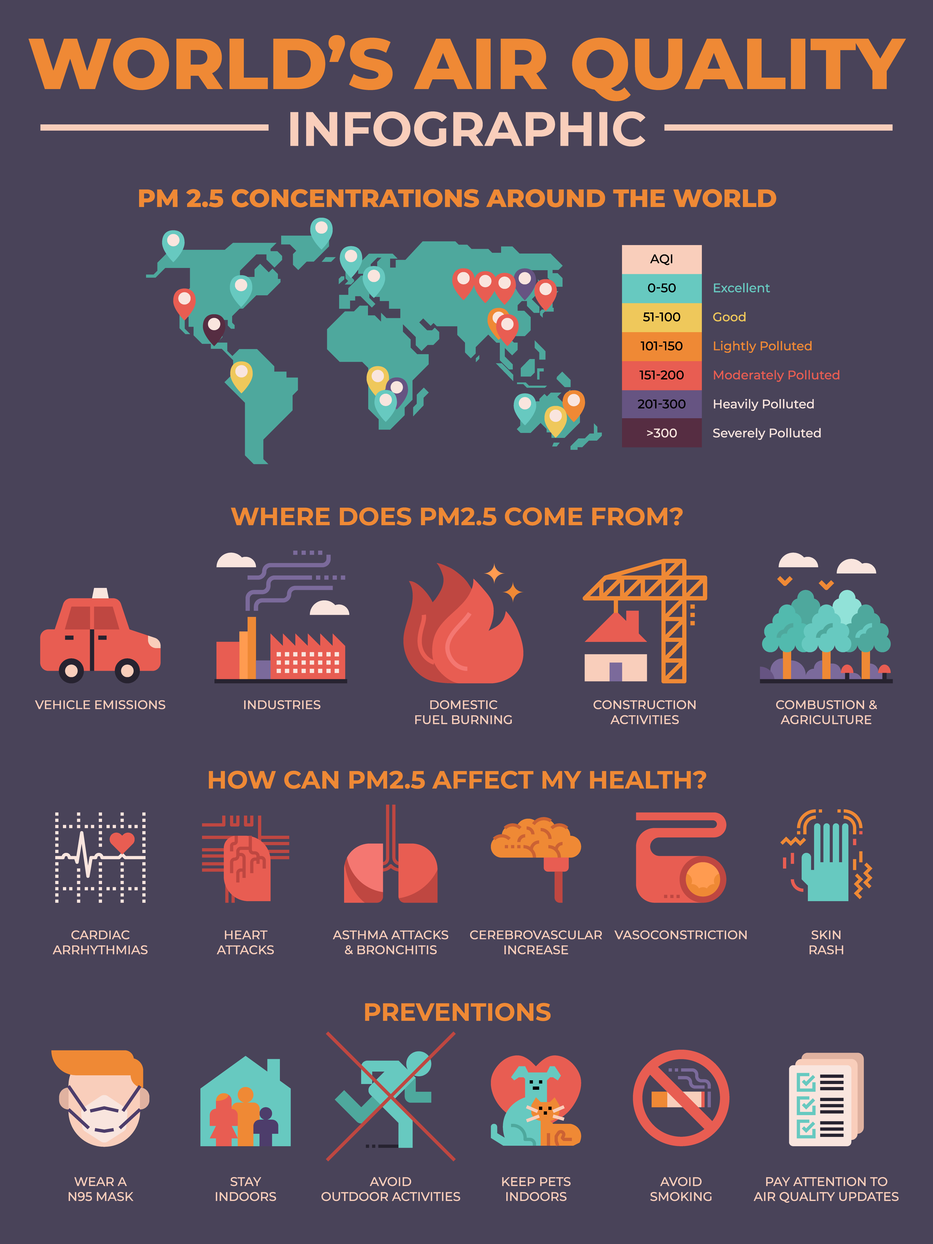 World's air quality infographic. Shows a rough map of the world whosing 